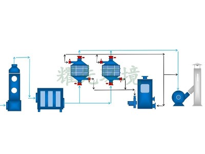 线路板PCB废气处置赏罚方案