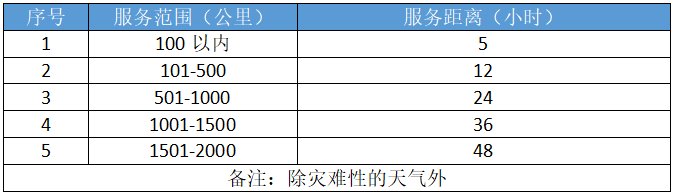 养殖畜牧行业透风降温