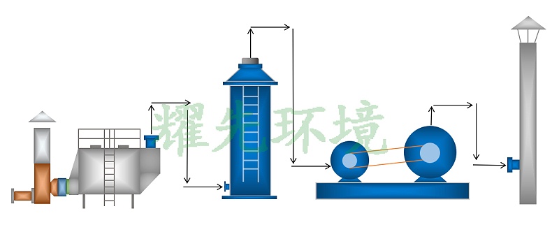 电镀废气处置赏罚