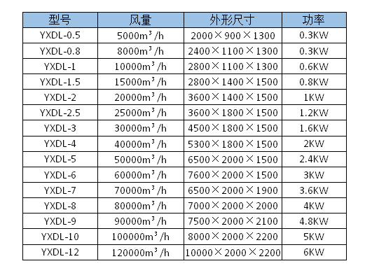 不锈钢等离子装备