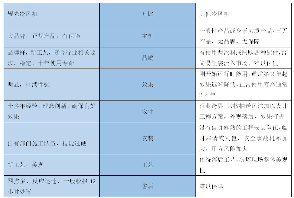 移动式凉风机