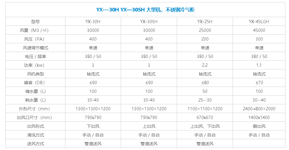 上出风凉风机