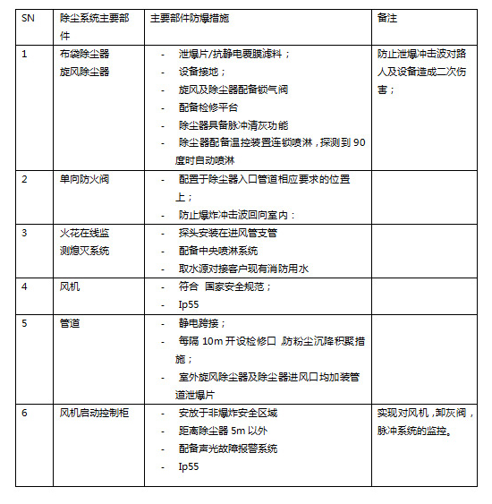 家具厂粉尘治理