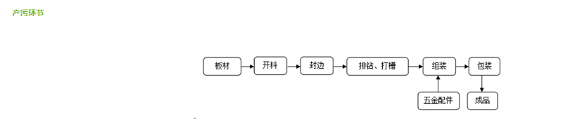 家具厂粉尘治理