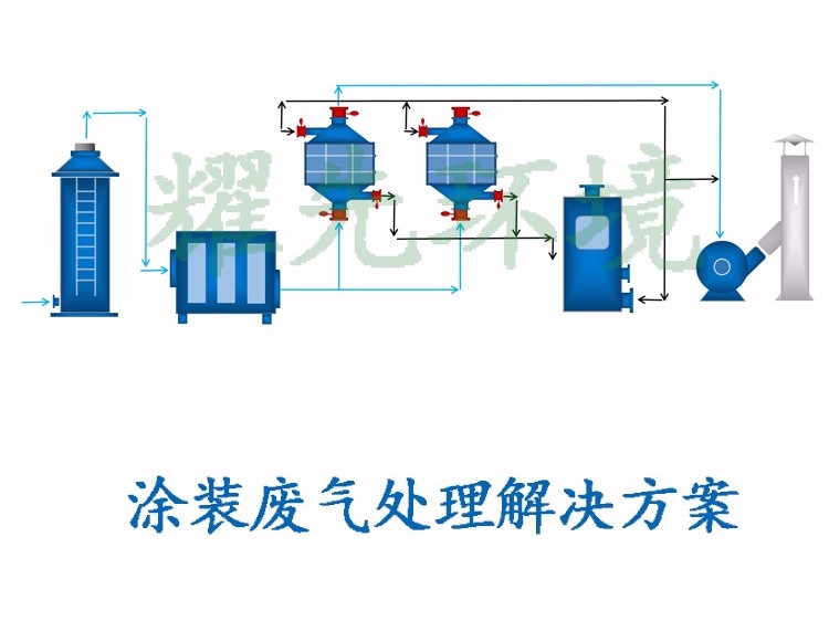 油漆、涂装废气处置赏罚方案_副本