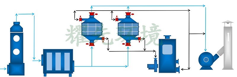 农药废气处置赏罚