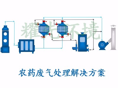 农药废气处置赏罚方案