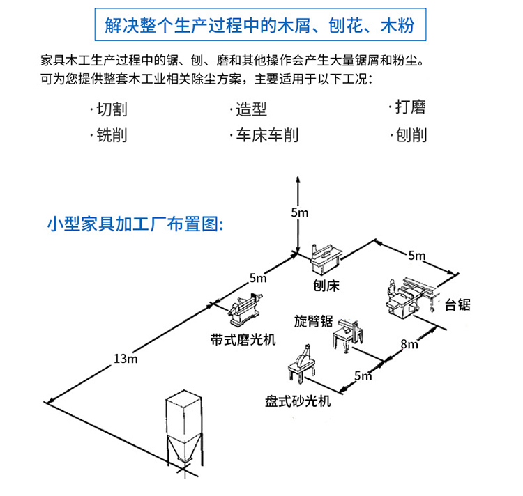 家具厂布袋除尘凯发·k8 (国际) - 官方网站