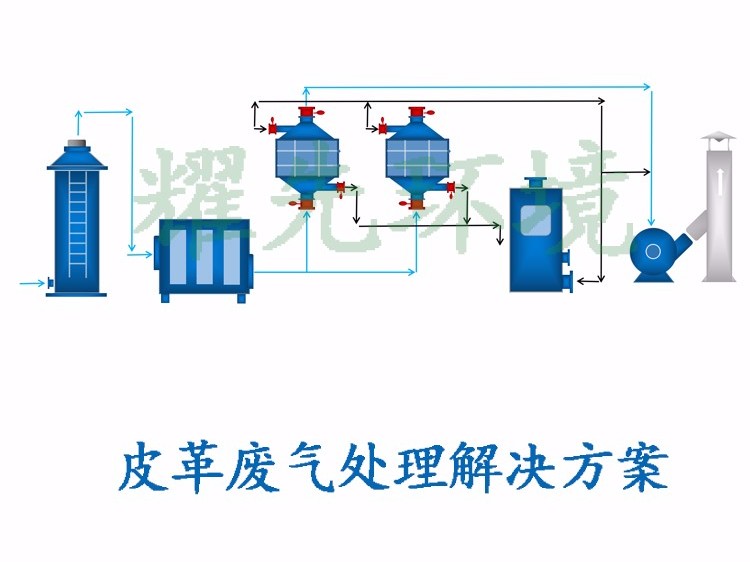 皮革废气处置赏罚方案