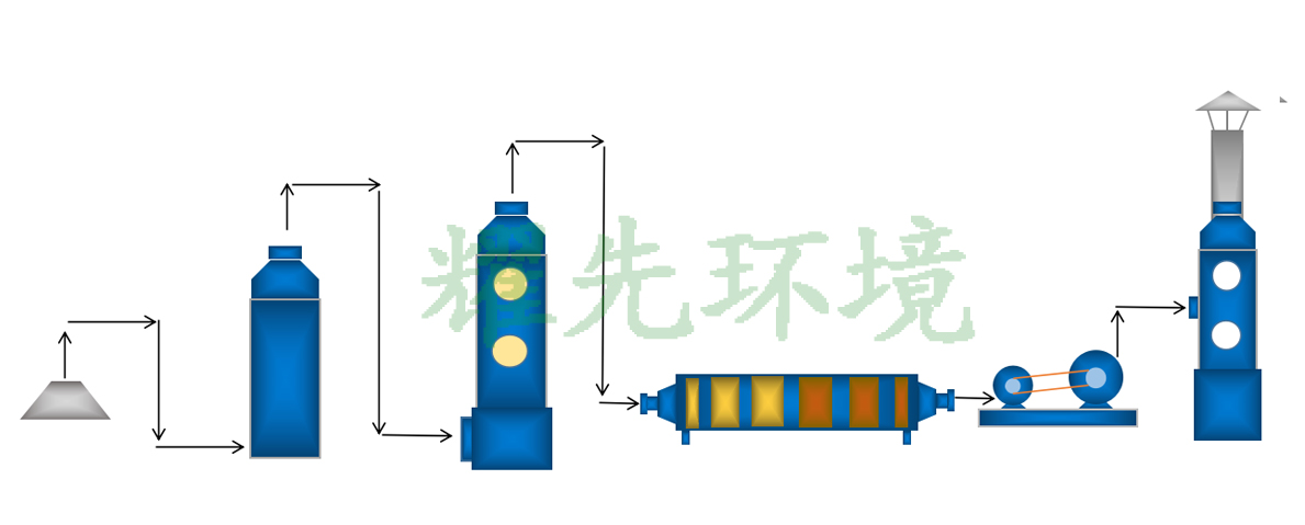 食物废气处置赏罚