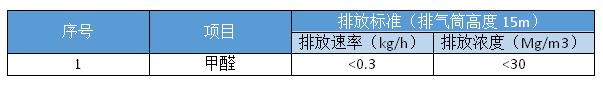 甲醇废气处置赏罚