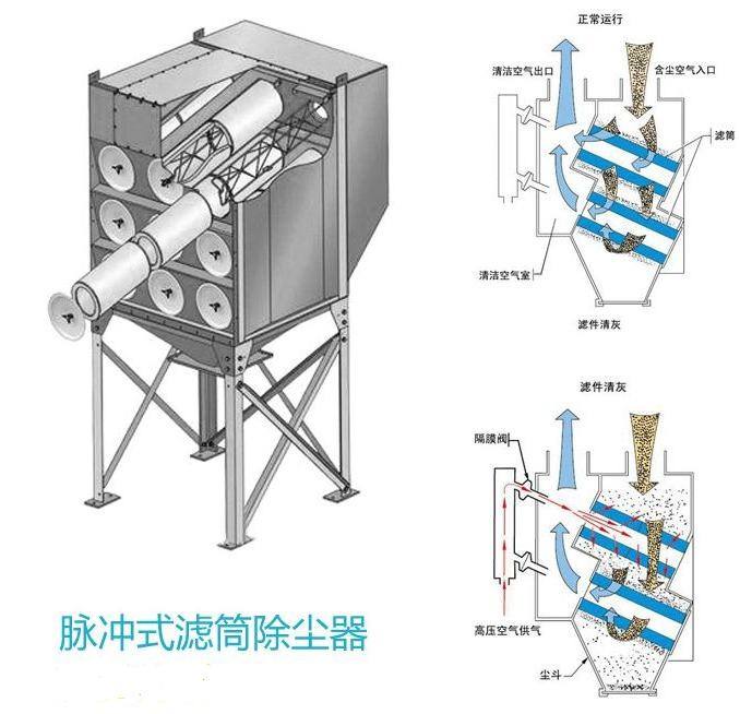 抛丸机滤筒除尘凯发·k8 (国际) - 官方网站