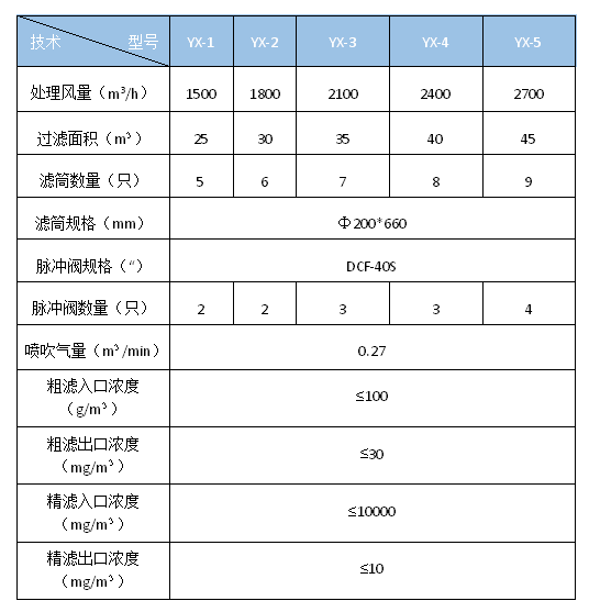 滤筒除尘凯发·k8 (国际) - 官方网站