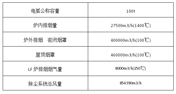 钢厂除尘凯发·k8 (国际) - 官方网站