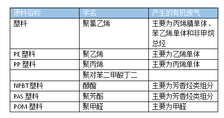 造粒厂废气处置赏罚