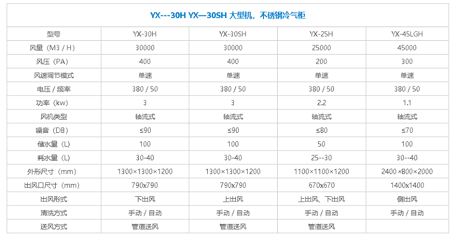 下出风凉风机