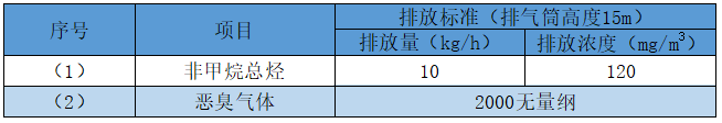 橡胶废气处置赏罚