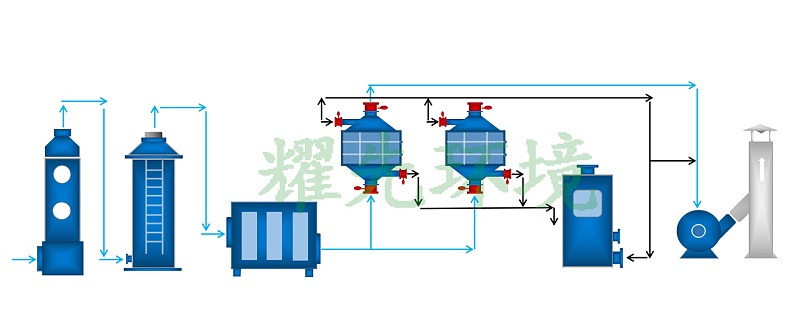 橡胶废气处置赏罚