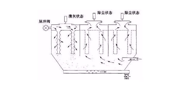 k8凯宣布袋除尘凯发·k8 (国际) - 官方网站