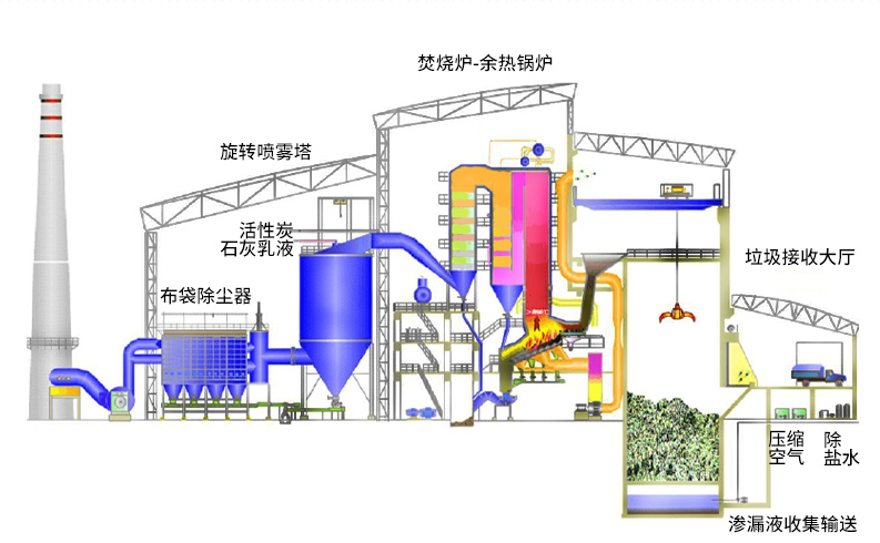 医疗垃圾热解焚烧炉工艺图