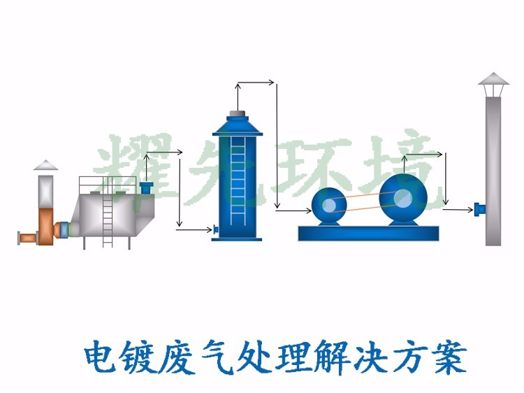 电镀废气处置赏罚方案