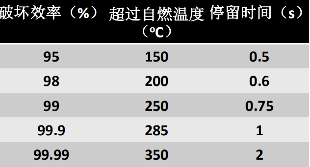 废气处置赏罚厂家